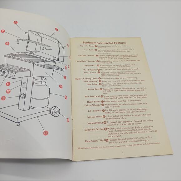 Sunbeam Grillmaster Barbecue Cookbook 1980s Vintage Booklet Grill Master - Picture 2 of 7